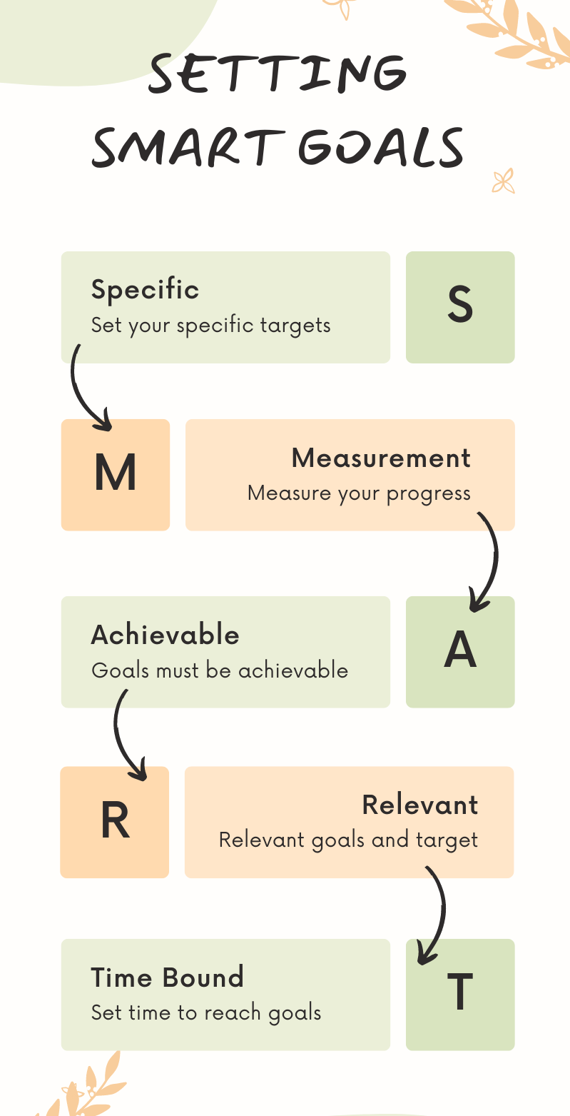 5-real-life-product-goals-examples-to-help-you-align-your-external